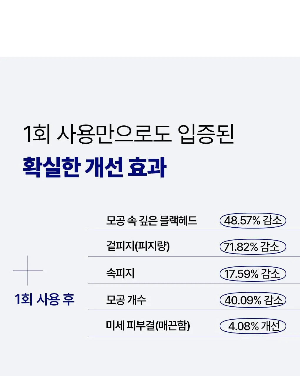 [모공청소/피지연화] 메디힐 블랙헤드 멜팅 클리어 코팩 스텝 원 6매입 상세페이지 6